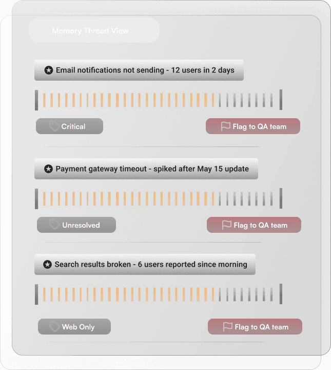 Pattern recognition dashboard showing interaction trends
