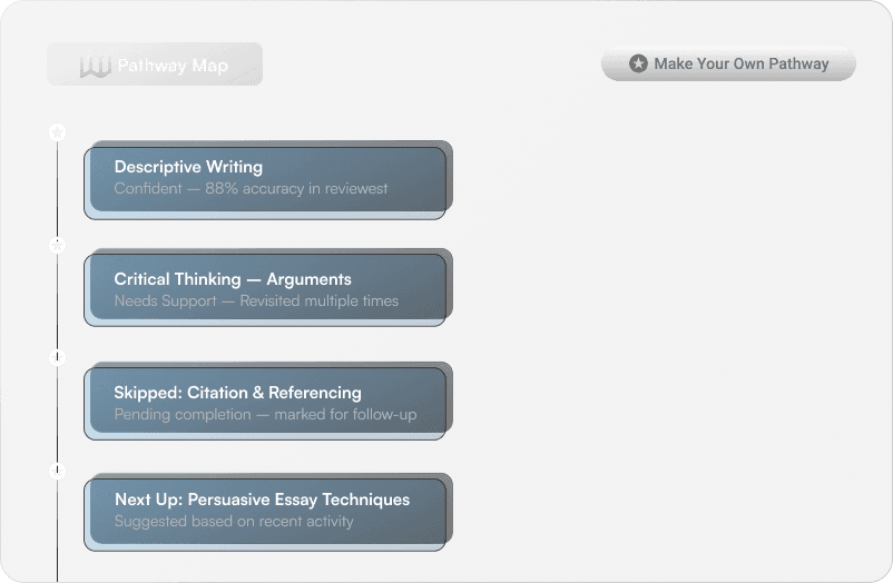 Personalized learning dashboard showing student progress and content recommendations