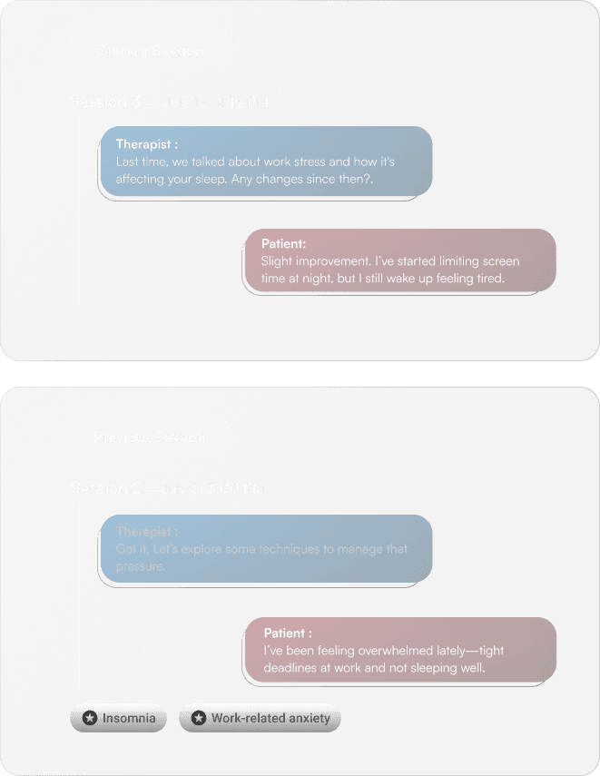 Patient context awareness interface showing comprehensive history