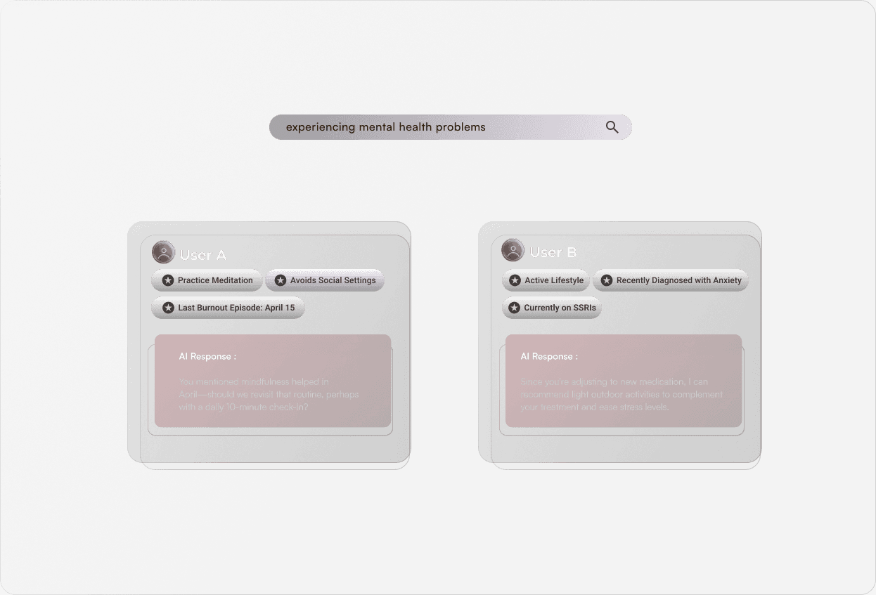 Personalized medical suggestions interface
